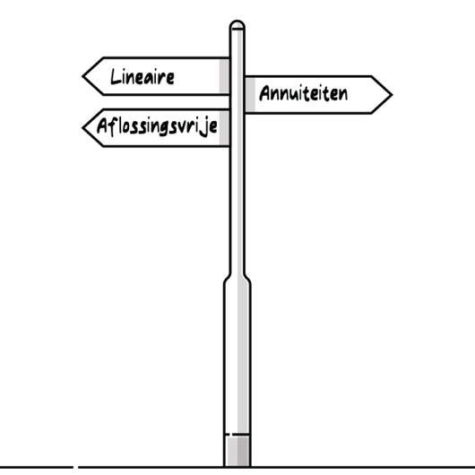 Hypohteek Aflosvormen 600 X 600 Lot Hypotheken